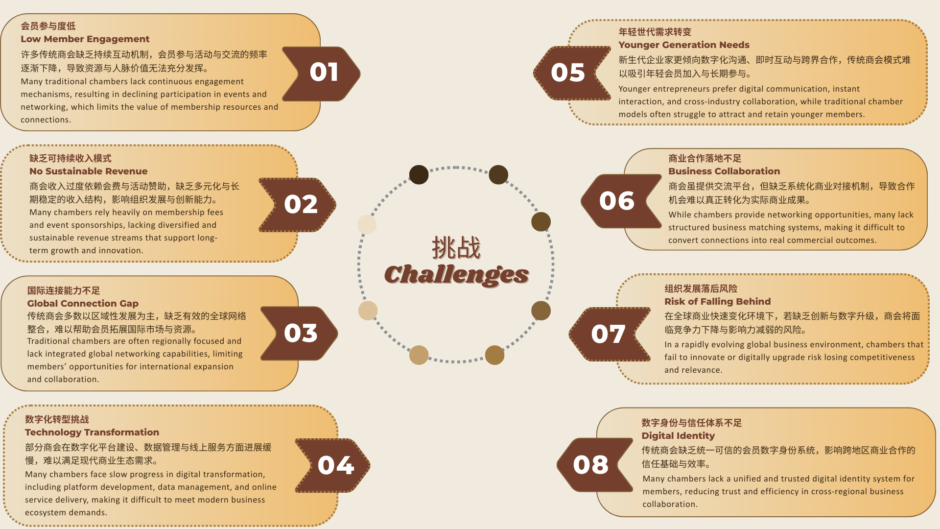 Traditional Challenge